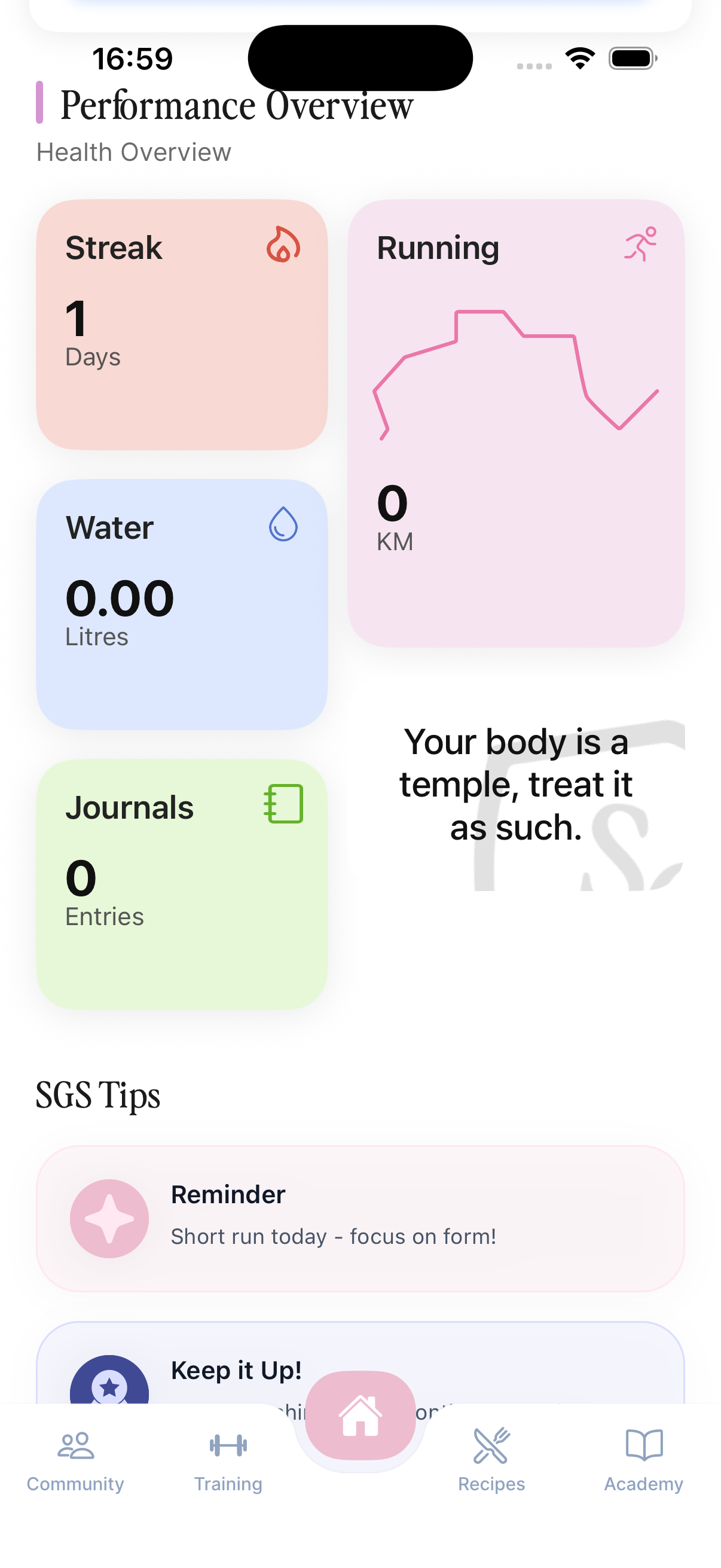Performance overview